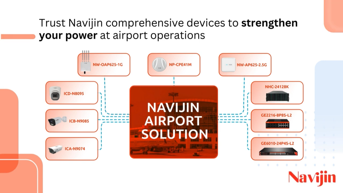 Revolutionize Airport Operations with Navijin Cutting-edge Solution